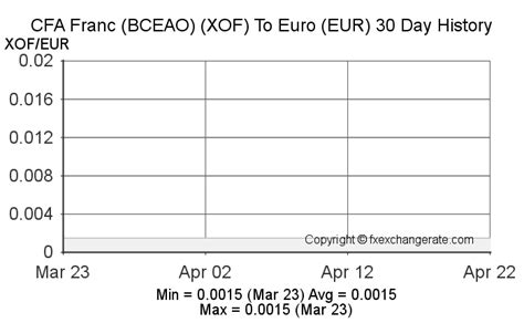 cfa registration for dec 2018|Euro (EUR) to CFA BCEAO Franc (XOF) Exchange Rates for .